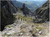 Parkirišče Erichhütte - Hoher Kopf